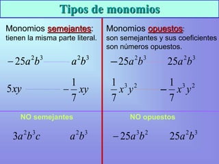Tipos de monomios
Monomios semejantes:
tienen la misma parte literal.
Monomios opuestos:
son semejantes y sus coeficientes
son números opuestos.
NO semejantes NO opuestos
2
3
25 b
a
 3
2
25 b
a
c
b
a 3
2
3 3
2
b
a
3
2
25 b
a
 3
2
b
a
xy
5 xy
7
1

3
2
25 b
a
 3
2
25 b
a
2
3
7
1
y
x

2
3
7
1
y
x
3
2
b
a 3
2
b
a
xy xy


 