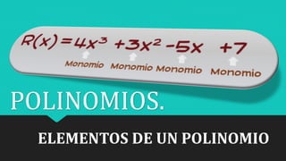 ELEMENTOS DE UN POLINOMIO
POLINOMIOS.
 