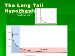 The Long Tail Hypothesis Pareto Distribution (aka Power Law) 