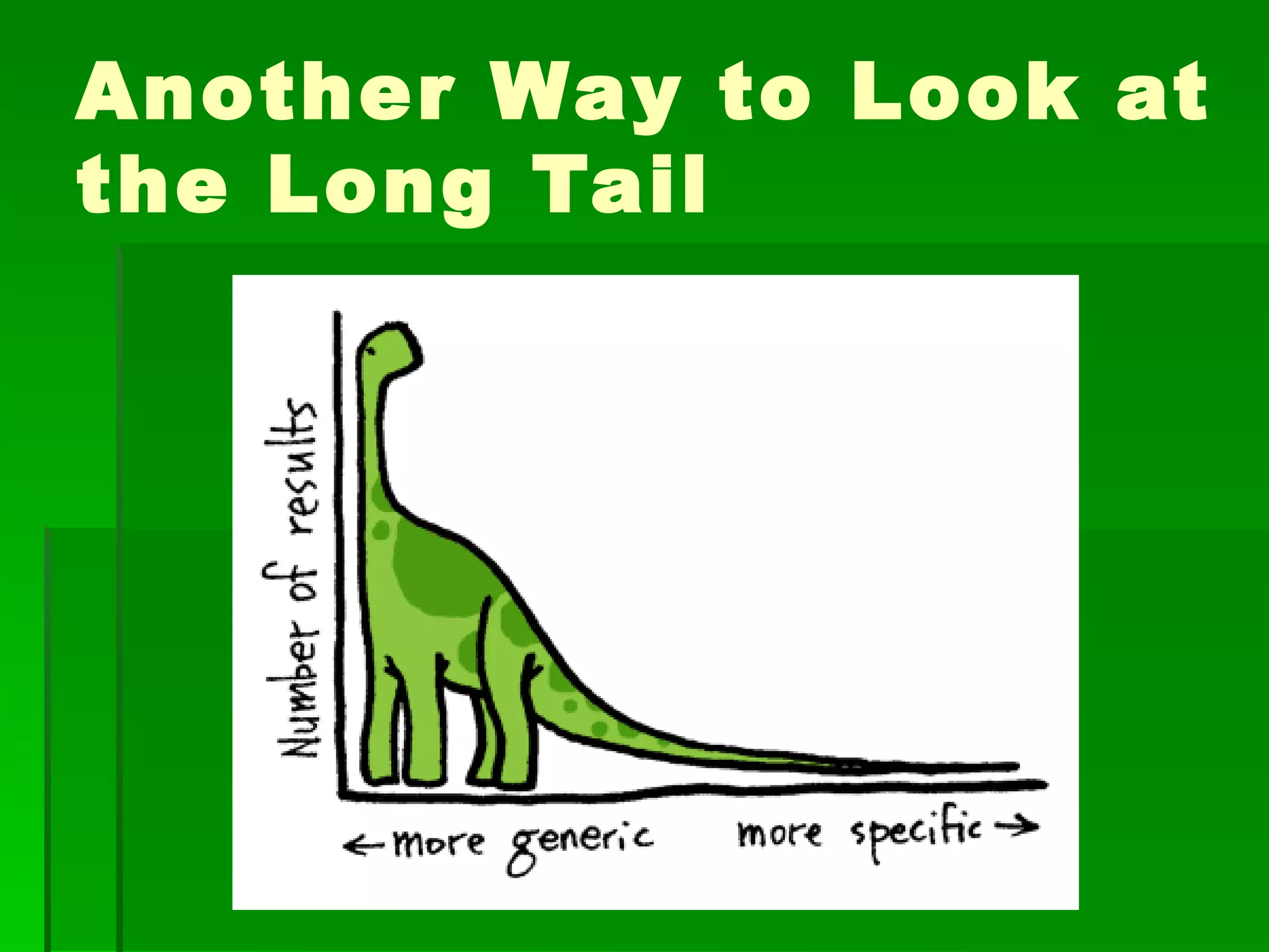 Another Way to Look at
the Long Tail
 