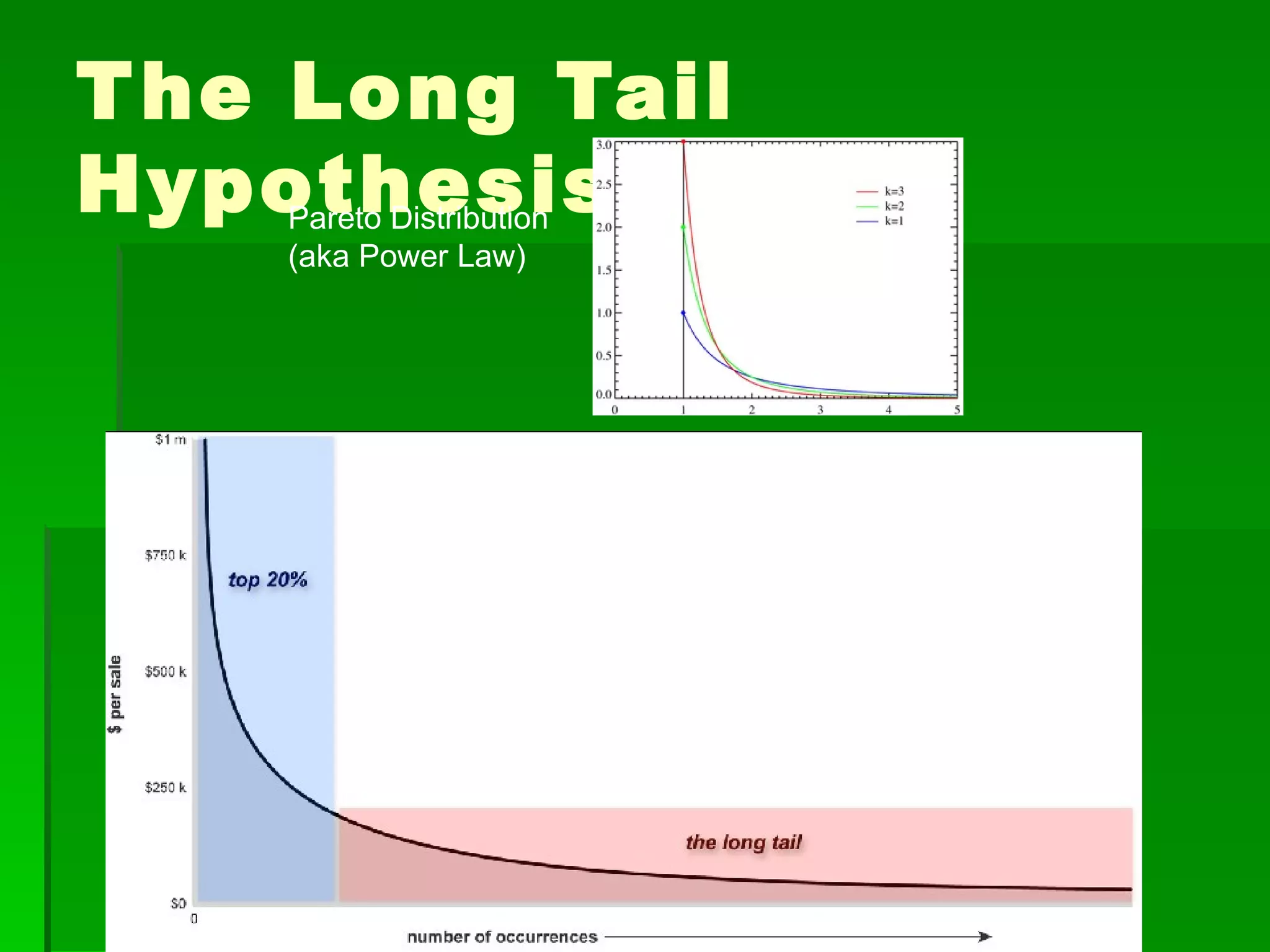 T he Long Tail
Hypothesis
     Pareto Distribution
       (aka Power Law)
 