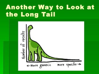 Another Way to Look at
the Long Tail
 
