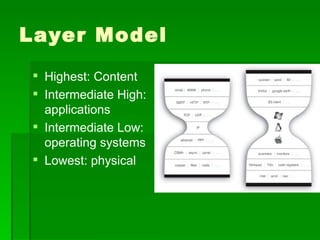 Layer Model
 Highest: Content
 Intermediate High:
  applications
 Intermediate Low:
  operating systems
 Lowest: physical
 