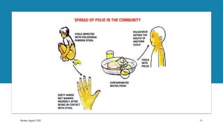 Monday, August 8, 2022 13
 