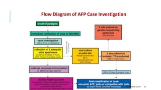 DR. ANIMESH GUPTA 45
 