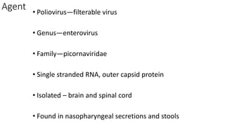 Filterable Virus Polio 1 | PPTX