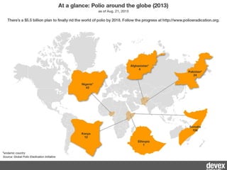 At a glance: Polio around the globe