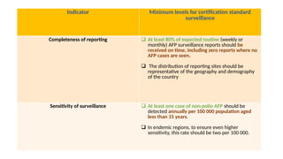 Indicator Minimum levels for certification standard
surveillance
Completeness of reporting  At least 80% of expected routine (weekly or
monthly) AFP surveillance reports should be
received on time, including zero reports where no
AFP cases are seen.
 The distribution of reporting sites should be
representative of the geography and demography
of the country
Sensitivity of surveillance  At least one case of non-polio AFP should be
detected annually per 100 000 population aged
less than 15 years.
 In endemic regions, to ensure even higher
sensitivity, this rate should be two per 100 000.
 