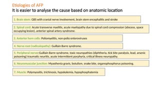 Etiologies of AFP
It is easier to analyse the cause based on anatomic location
2. Spinal cord: Acute transverse myelitis, acute myelopathy due to spinal cord compression (abscess, space
occupying lesion), anterior spinal artery syndrome.
3. Anterior horn cells: Poliomyelitis, non-polio enteroviruses.
4. Nerve root (radiculopathy): Guillain Barre syndrome.
5. Peripheral nerve: Guillain Barre syndrome, toxic neuropathies (diphtheria, tick bite paralysis, lead, arsenic
poisoning) traumatic neuritis, acute intermittent porphyria, critical illness neuropathy.
7. Muscle: Polymyositis, trichinosis, hypokalemia, hypophosphatemia.
6. Neuromuscular junction: Myasthenia gravis, botulism, snake bite, organophosphorus poisoning.
1. Brain stem: GBS with cranial nerve involvement, brain stem encephalitis and stroke
 