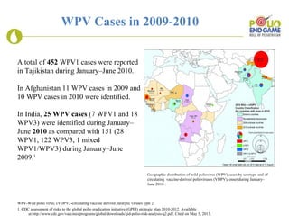 Polio end game presentation | PPT