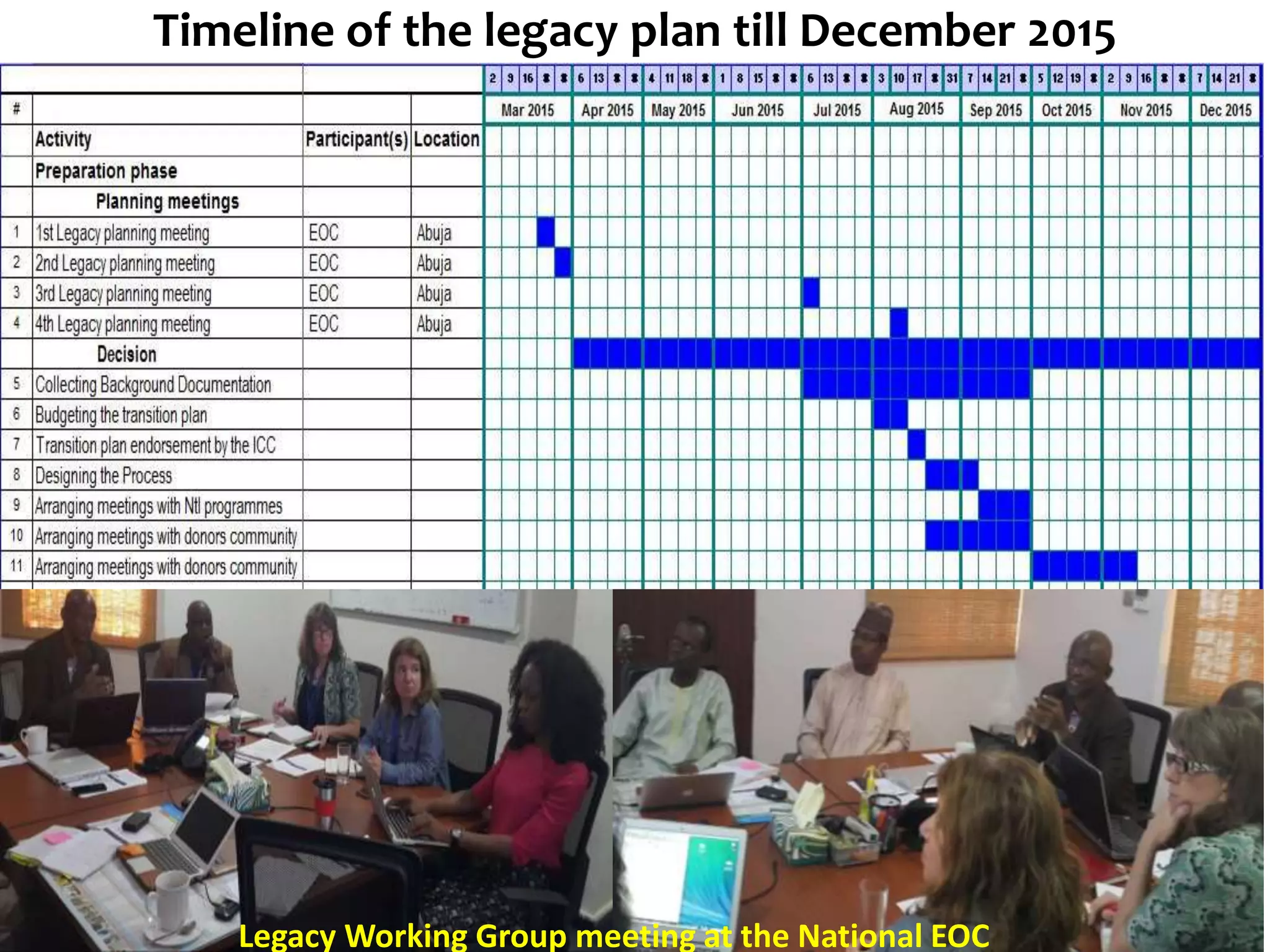 Timeline of the legacy plan till December 2015
9
Legacy Working Group meeting at the National EOC
 