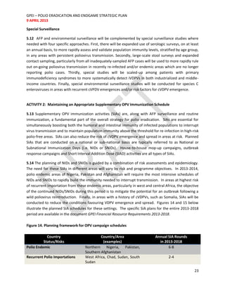 Pollio Examples Polio eradication & endgame stratplan 2013 | PDF