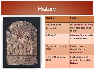 History
   Timeline             Events

   ANCIENT EGYPT        An egyptian mummy
   3.,700 B.C           with probable po...