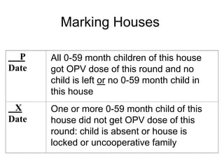 Marking Houses

  P    All 0-59 month children of this house
Date   got OPV dose of this round and no
       child is left or no 0-59 month child in
       this house
 X     One or more 0-59 month child of this
Date   house did not get OPV dose of this
       round: child is absent or house is
       locked or uncooperative family
 