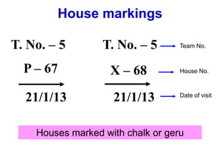 House markings

T. No. – 5        T. No. – 5       Team No.



  P – 67            X – 68         House No.



  21/1/13           21/1/13        Date of visit




    Houses marked with chalk or geru
 