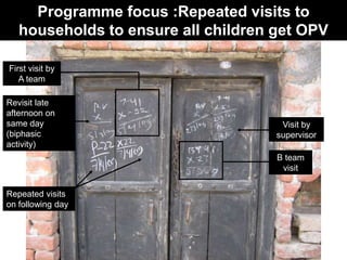 Programme focus :Repeated visits to
   households to ensure all children get OPV

First visit by
   A team

Revisit late
afternoon on
same day                              Visit by
(biphasic                            supervisor
activity)
                                     B team
                                      visit

Repeated visits
on following day
 