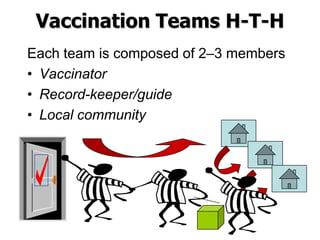 Vaccination Teams H-T-H
Each team is composed of 2–3 members
• Vaccinator
• Record-keeper/guide
• Local community
 