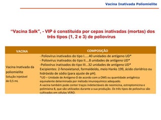 Vacina Inativada Poliomielite




   “Vacina Salk", - VIP é constituída por cepas inativadas (mortas) dos
                     três tipos (1, 2 e 3) de poliovírus


        VACINA                                            COMPOSIÇÃO
                      - Poliovírus inativados do tipo I.....40 unidades de antígeno UD*
                      - Poliovírus inativados do tipo II....8 unidades de antígeno UD*
                      -Poliovírus inativados do tipo III...32 unidades de antígeno UD*
Vacina Inativada da
                      Excipientes: 2-fenoxietanol, formaldeído, meio Hanks 199, ácido clorídrico ou
poliomielite          hidróxido de sódio (para ajuste de pH).
Solução injetável     *UD – Unidade de Antígeno-D de acordo com a OMS ou quantidade antigênica
de 0,5 mL             equivalente determinada por método imunoquímico adequado.
                      A vacina também pode conter traços indetectáveis de neomicina, estreptomicina e
                      polimixina B, que são utilizados durante a sua produção. Os três tipos de poliovírus são
                      cultivados em células VERO.
 