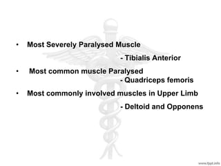• Most Severely Paralysed Muscle
- Tibialis Anterior
• Most common muscle Paralysed
- Quadriceps femoris
• Most commonly involved muscles in Upper Limb
- Deltoid and Opponens
 