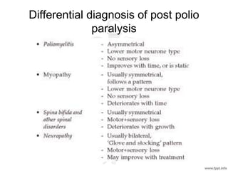 Differential diagnosis of post polio
paralysis
 