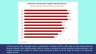A baixa procura pela vacinação contra a poliomielite no Brasil de 2012 a 2021 pode ter sido influenciada por
diversos fatores, como desinformação, falta de acesso a serviços de saúde, questões socioeconômicas e até
mesmo hesitação em relação às vacinas. Esses elementos podem variar ao longo do tempo e em diferentes
regiões do país.
 