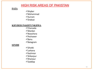 HIGH RISK AREAS OF PAKISTAN
FATA
Khyber
Mohammad
Kurram
Orakzai
KHYBER PAKHTUNKHWA
Charsada
Mardan
Nowshera
Peshawer
Banu
Batagram
SINDH
Ghotki
Larkana
Kashmor
Shikarpur
Khairpur
Gaddap
12
 