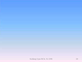 19Kuldeep Vyas M.Sc. N. CHN
 