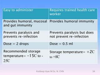 Easy to administer Requires trained health care
worker
Provides humoral, mucosal
and gut immunity
Provides humoral immunity
Prevents paralysis and
prevents re-infection
Prevents paralysis but does
not prevent re-infection
Dose = 2 drops Dose = 0.5 ml
Recommended storage
temperature= -15֯C to -
25֯C
Storage temperature= +2֯C
to +8֯C
34Kuldeep Vyas M.Sc. N. CHN
 
