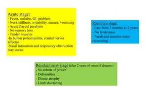 Acute stage:
- Fever, malaise, GI problem
- Neck stiffness, irritability, nausea, vomitting
- Acute flaccid paralysis
- No sensory loss
- Tender muscles
-In bulbar poliomyelitis, cranial nerves
affected
-Nasal intonation and respiratory obstruction
may occur.
Recovery stage:
- Last from 3 months to 2 years
- No tenderness
- Paralyzed muscles starts
recovering
Residual palsy stage (after 2 years of onset of disease )
- No return of power
- Deformities
- Disuse atrophy
- Limb shortening
 