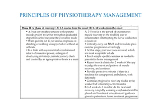 PRINCIPLES OF PHYSIOTHERAPY MANAGEMENT
 