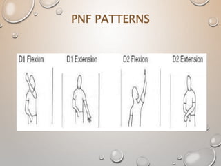 PNF PATTERNS
 