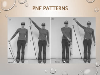 PNF PATTERNS
 