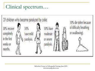 Clinical spectrum…
Refresher Course in Orthopaedic Nursing, June 2019.
doctoraroju@yahoo.com
 