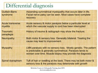 Differential diagnosis
Guillain-Barre
syndrome
Ascending symmetrical myelopathy that occurs later in life.
Facial nerve palsy can be seen. Most cases have complete
recovery
Acute transverse
myelitis
Acute sensory & motor paralysis below a particular level at
which the vascular supply to cord has been interrupted
Traumatic
paraplegia
History of trauma & radiograph may show the fracture.
Neuropathy Both motor & sensory loss. Generally bilateral. Treating the
cause may lead to improvement.
Myopathy LMN paralysis with no sensory loss. Mostly genetic. The pattern
is predictable & generally symmetrical. Paralysis tends to
worsen over time. Muscle biopsy may provide the diagnosis
Spinal dysraphism Tuft of hair or swelling at the back. There may be both motor &
sensory loss & the paralysis may deteriorate with growth
Refresher Course in Orthopaedic Nursing, June 2019.
doctoraroju@yahoo.com
 