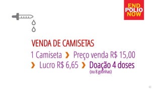 11 
1 Camiseta 
Preço venda R$ 15,00 
Lucro R$ 6,65 
Doação 4 doses 
VENDA DE CAMISETAS 
(ou 8 gotinhas)  