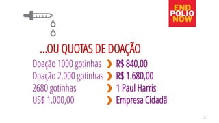 12 
Doação 1000 gotinhas 
Doação 2.000 gotinhas 
2680 gotinhas 
US$ 1.000,00 
R$ 840,00 
R$ 1.680,00 
1 Paul Harris 
Empresa Cidadã 
...OU QUOTAS DE DOAÇÃO  