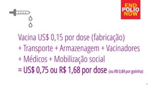 8 
Vacina US$ 0,15 por dose (fabricação) 
+ Transporte + Armazenagem + Vacinadores + Médicos + Mobilização social 
= US$ 0,75 ou R$ 1,68 por dose (ou R$ 0,84 por gotinha)  