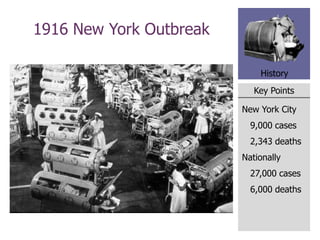 Key Points
History
1916 New York Outbreak
New York City
9,000 cases
2,343 deaths
Nationally
27,000 cases
6,000 deaths
 