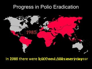 Progress in Polio Eradication




In 1985 there were less than 1,500 cases inday
   2008            1,000 new cases every a year
 
