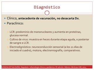 Polio, Rabia, Tétanos | PPTX