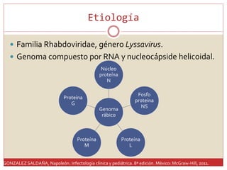 Polio, Rabia, Tétanos | PPTX