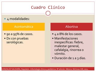 Polio, Rabia, Tétanos | PPTX