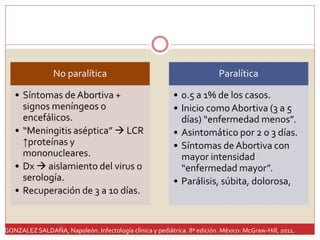 Polio, Rabia, Tétanos | PPTX