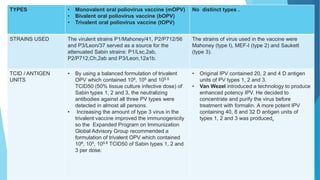TYPES • Monovalent oral poliovirus vaccine (mOPV)
• Bivalent oral poliovirus vaccine (bOPV)
• Trivalent oral poliovirus vaccine (tOPV)
No distinct types .
STRAINS USED The virulent strains P1/Mahoney/41, P2/P712/56
and P3/Leon/37 served as a source for the
attenuated Sabin strains: P1/Lsc,2ab,
P2/P712,Ch,2ab and P3/Leon,12a1b.
The strains of virus used in the vaccine were
Mahoney (type l), MEF-I (type 2) and Saukett
(type 3).
TCID / ANTIGEN
UNITS
• By using a balanced formulation of trivalent
OPV which contained 106, 105 and 105.5
TCID50 (50% tissue culture infective dose) of
Sabin types 1, 2 and 3, the neutralizing
antibodies against all three PV types were
detected in almost all persons.
• Increasing the amount of type 3 virus in the
trivalent vaccine improved the immunogenicity
so the Expanded Program on Immunization
Global Advisory Group recommended a
formulation of trivalent OPV which contained
106, 105, 105.8 TCID50 of Sabin types 1, 2 and
3 per dose.
• Original IPV contained 20, 2 and 4 D antigen
units of PV types 1, 2 and 3.
• Van Wezel introduced a technology to produce
enhanced potency IPV. He decided to
concentrate and purify the virus before
treatment with formalin. A more potent IPV
containing 40, 8 and 32 D antigen units of
types 1, 2 and 3 was produced.
 
