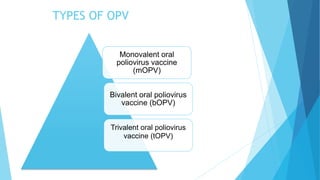 TYPES OF OPV
Monovalent oral
poliovirus vaccine
(mOPV)
Bivalent oral poliovirus
vaccine (bOPV)
Trivalent oral poliovirus
vaccine (tOPV)
 