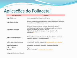 Aplicações do Poliacetal
Setor de aplicação: Produtos:
Engenharia Civil Aditivo para fusão para estruturas de vidros.
Engenharia Elétrica
Bobinas, conectores, isolantes elétricos e partes de aparelhos eletrônicos
como televisores, telefones, entre outros.
Engenharia Mecânica
Corpos de bombas e válvulas, correntes,elementos de direção e
corrediças, engrenagens,louças, molas, parafusos,pás de ventilador,
buchas, roscas sem-fim,vedações ,peças de
tubulações,juntas,cilindros,acoplamentos, vedações e trilhos
deslizantes.[2]
Indústria Automobilística
Unidade de transmissão de combustível, vidros elétricos, sistema de
fechadura de portas e bombas articuladas.
Indústria de Entretenimento Acessórios de Paintball, produção de flautas, gaita de fole e plectros.
Indústria Madereira Dobradiças, estruturas de mobiliário, fechaduras e martelos.
Indústria Têxtil Ziper.
Medicina Canetas de insulina e inaladores de dose calibrada.
Imagem3:Aplicações do Poliacetal
 