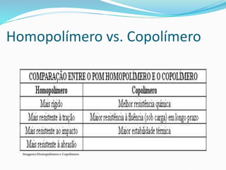 Homopolímero vs. Copolímero
Imagem2:Homopolímero e Copolímero
 