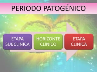 ETAPA
SUBCLINICA
HORIZONTE
CLINICO
ETAPA
CLINICA
PERIODO PATOGÉNICO
14
 