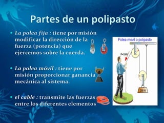 Partes de un polipastoLa polea fija : tiene por misión modificar la dirección de la fuerza (potencia) que ejercemos sobre la cuerda. La polea móvil : tiene por misión proporcionar ganancia mecánica al sistema. el cable : transmite las fuerzas entre los diferentes elementos