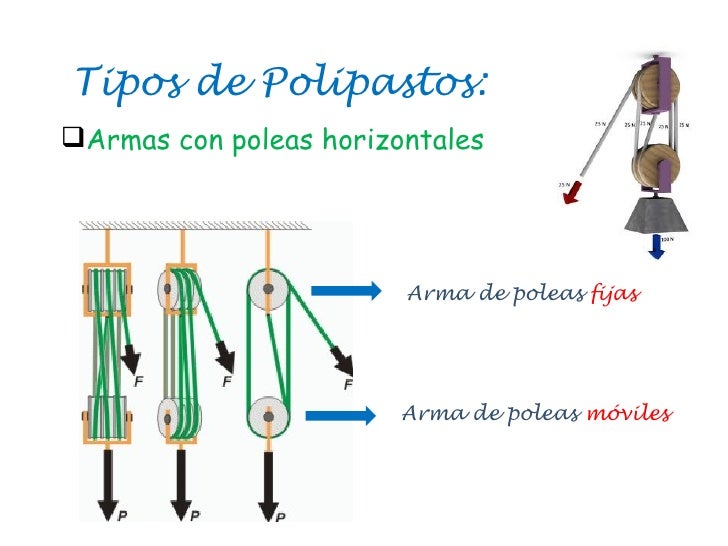 Polipastos 1º ESO
